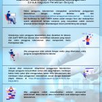 Prosedur Perizinan Penggunaan LAB IPA Terpadu Untuk Mahasiswa Semester Akhir